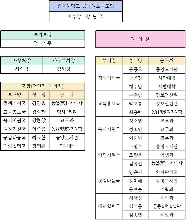 조직도이미지